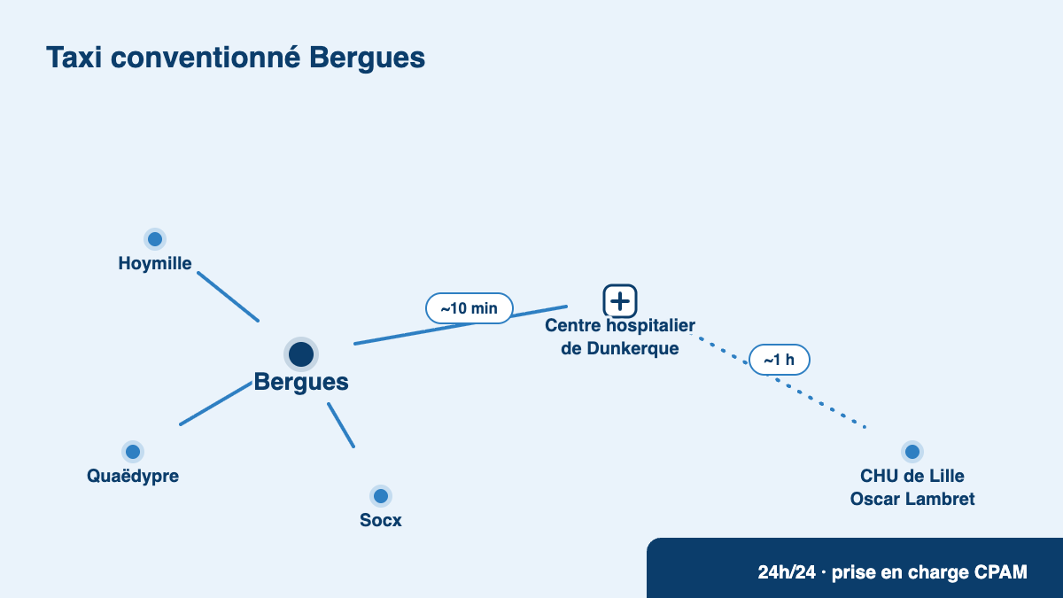 Taxi conventionné Bergues : trajets vers le centre hospitalier de Dunkerque et le CHU de Lille