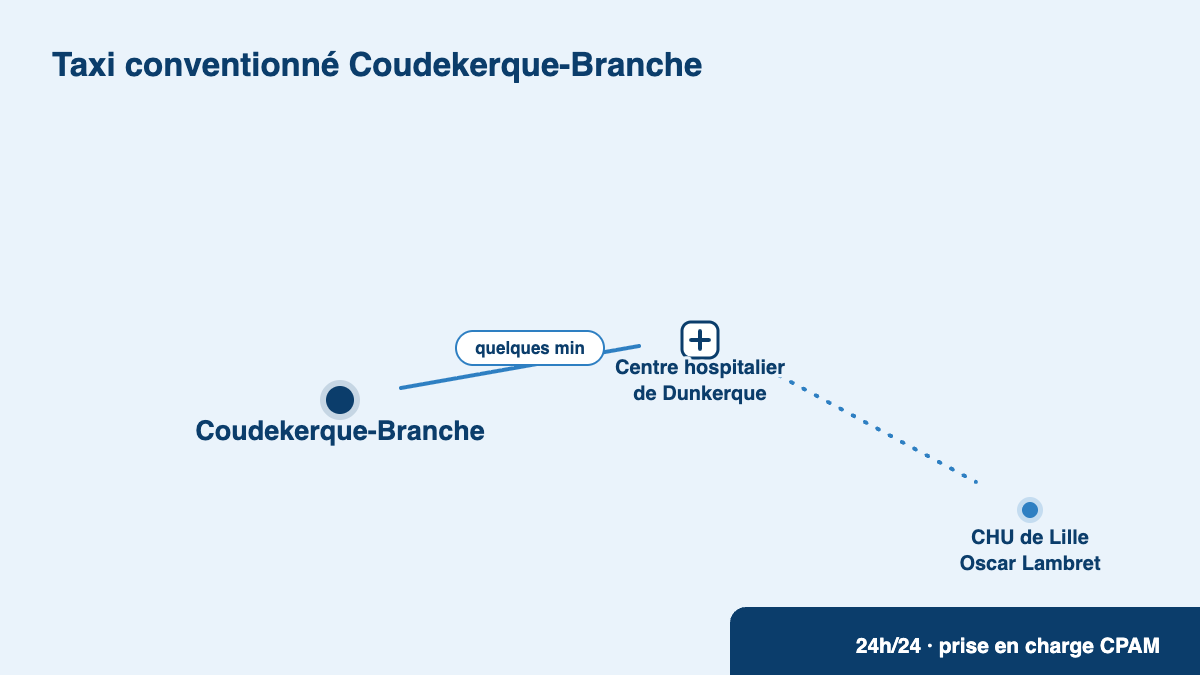 Taxi conventionné Coudekerque-Branche : trajets vers le centre hospitalier de Dunkerque et le CHU de Lille