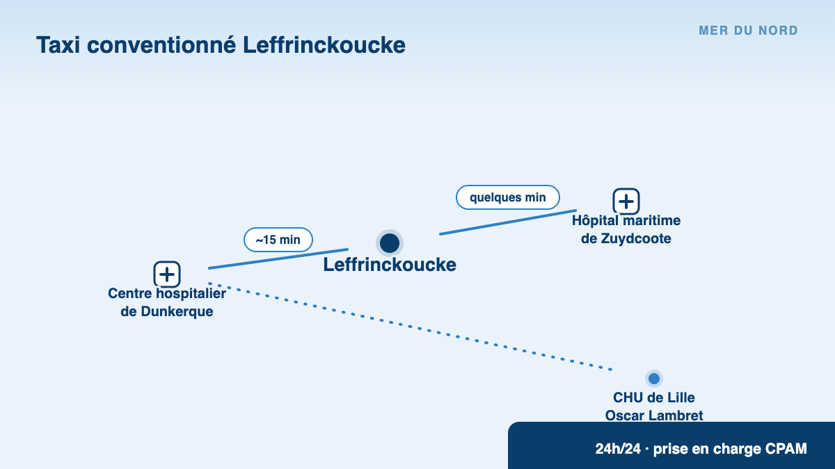 Taxi conventionné Leffrinckoucke : trajets vers Zuydcoote, Dunkerque et le CHU de Lille