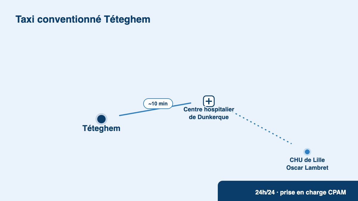 Taxi conventionné Téteghem : trajets vers le centre hospitalier de Dunkerque et le CHU de Lille
